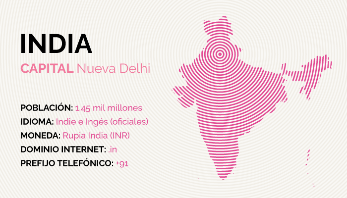 Información para visado de Turismo y Negocios para India.